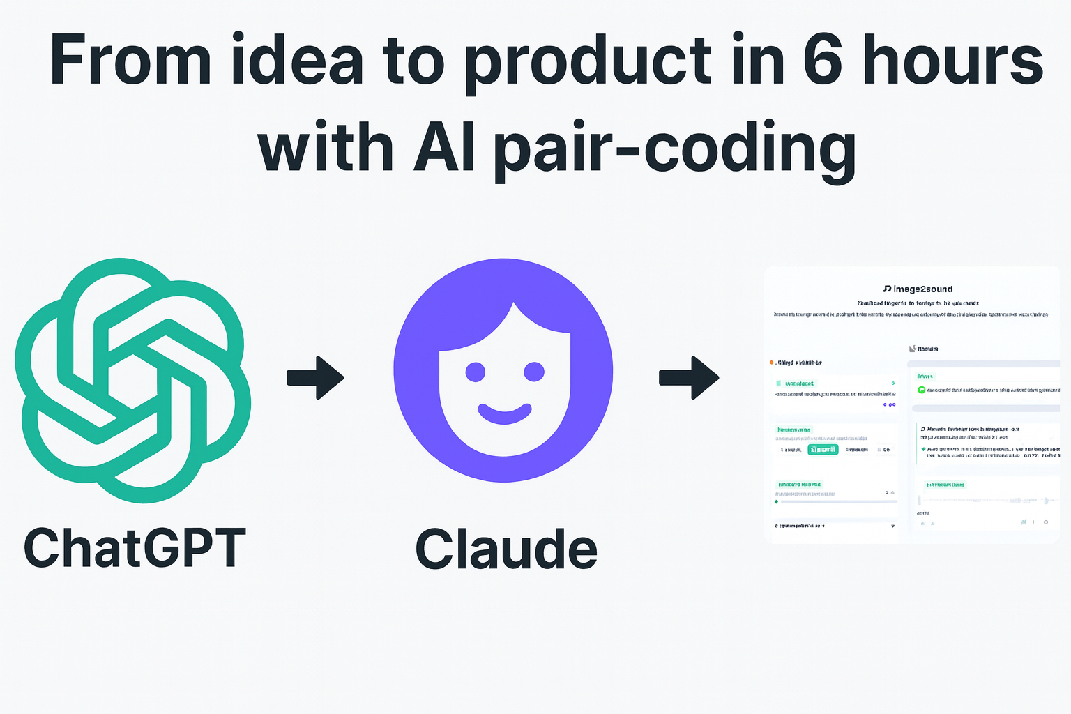 image2sound visualization