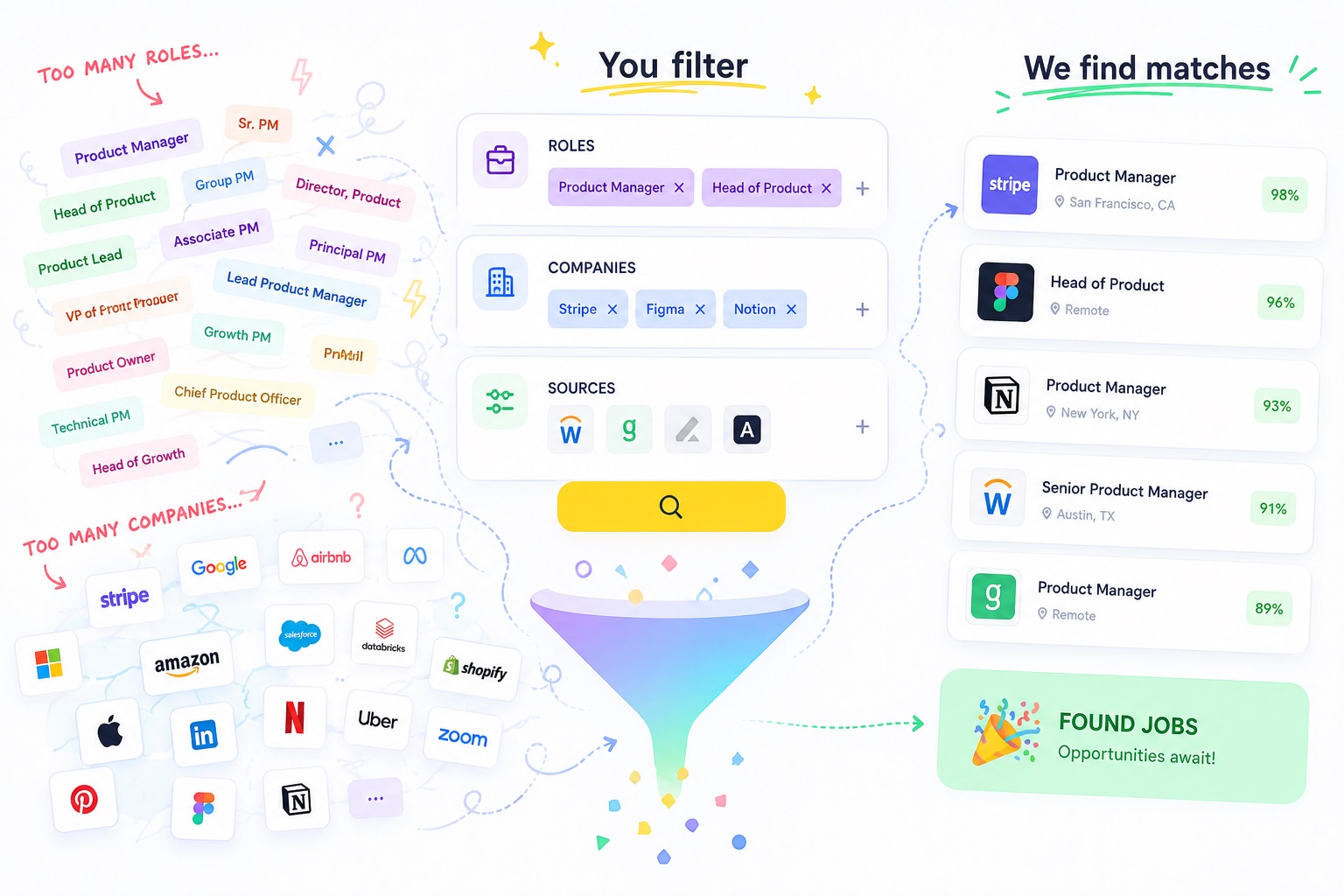 Job Search Query Builder — build precise Google searches for job posts